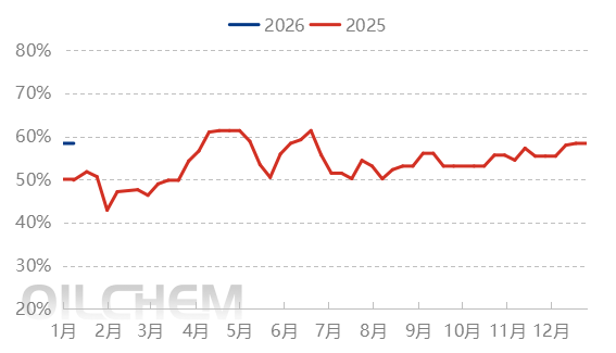 [PBT Daily Analysis] Lack of Fundamental Guidance, PBT Market Stalemate ...