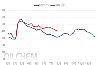 [隆众聚焦]：供需天平倾斜  PVC现货承压前行