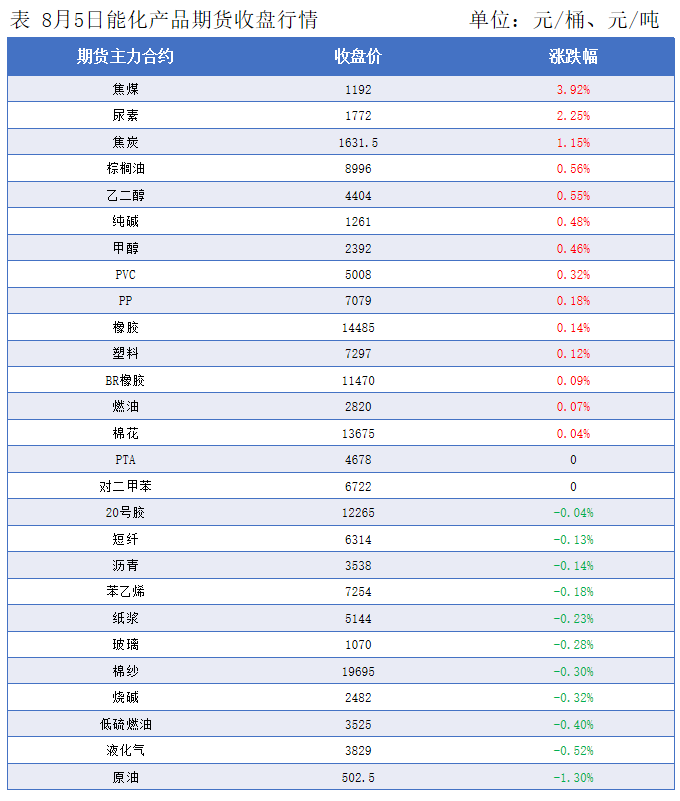 隆众能化早读：市场继续关注OPEC+增产 国际油价下跌