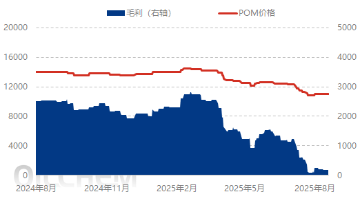 [POM日评]：市场出货存压 购销清淡（20250818）