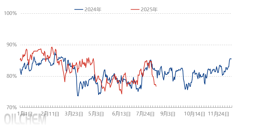 [PE日评]：成本支撑增强，价格小幅上涨为主（20250825）