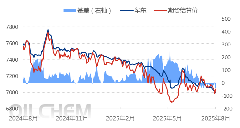 [PP日评]：需求弱势难改 聚丙烯市场震荡偏弱（20250822）