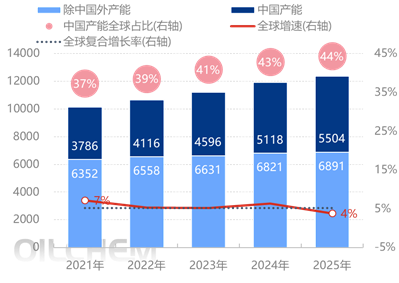 [隆众聚焦]：地缘变局驱动  全球聚丙烯开启区域性重构