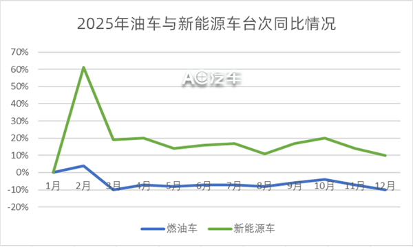 1.1万家汽修厂苦等“接盘侠”，还有2.8万新玩家进场，谁被淘汰、谁在狂飙？