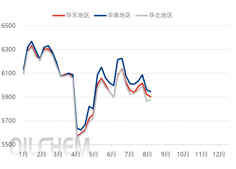 [聚酯瓶片日评]：聚酯瓶片窄幅上涨（20250818）
