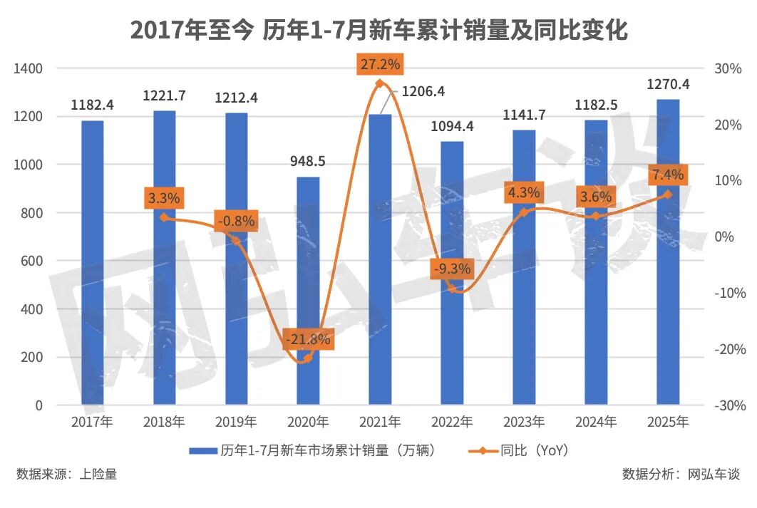 谋定而后动 看清2025车市机遇与挑战