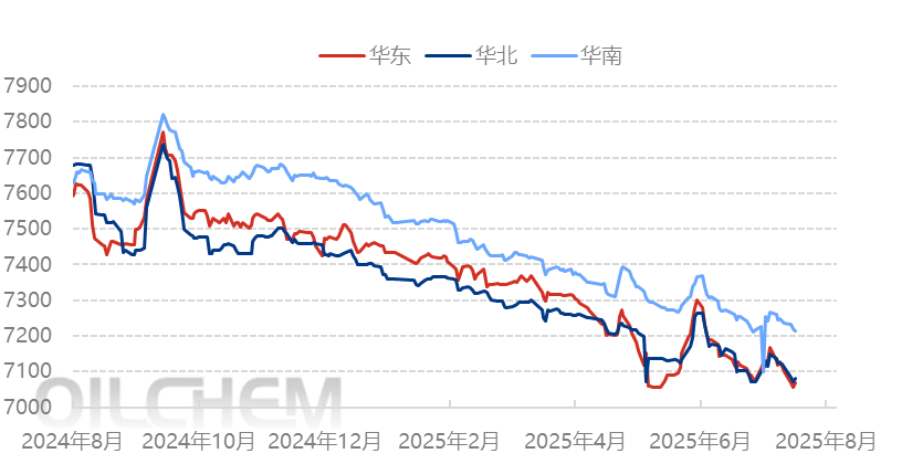 [PP日评]：市场心态谨慎 聚丙烯价格涨跌互现（20250806）