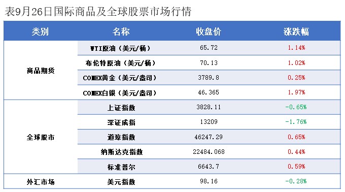 隆众能化早读：市场担心OPEC+将推出新的增产计划 国际油价下跌