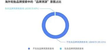 报告丨美国轮胎市场“撕裂”出新机会，为什么中国品牌连“被比价”的入场券都没拿到？
