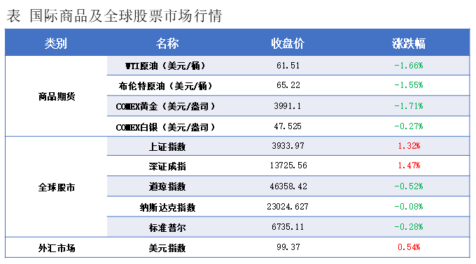 隆众能化早读：市场依然担忧俄乌局势不稳定带来的供应风险 国际油价上涨