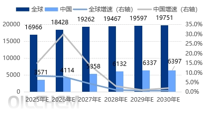 [聚乙烯]：印尼-欧盟CEPA协定：中国聚乙烯出口东南亚的战略机遇与挑战