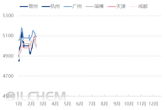 [PVC日评]：出口交付集中 PVC行业库存去化（20250328）