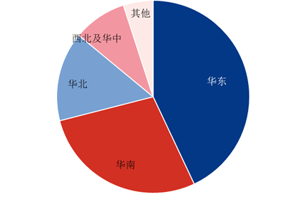 [超高分子量聚乙烯纤维]：全球及中国超高分子量聚乙烯纤维消费领域