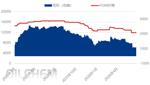 [POM日评]：国产料出厂价格下调 报盘弱势走跌（20260624）