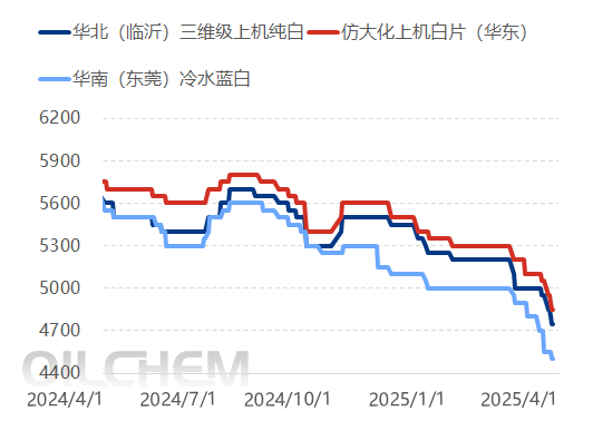 [再生PET日评]：交投冷清，价格僵持运行（20250401）
